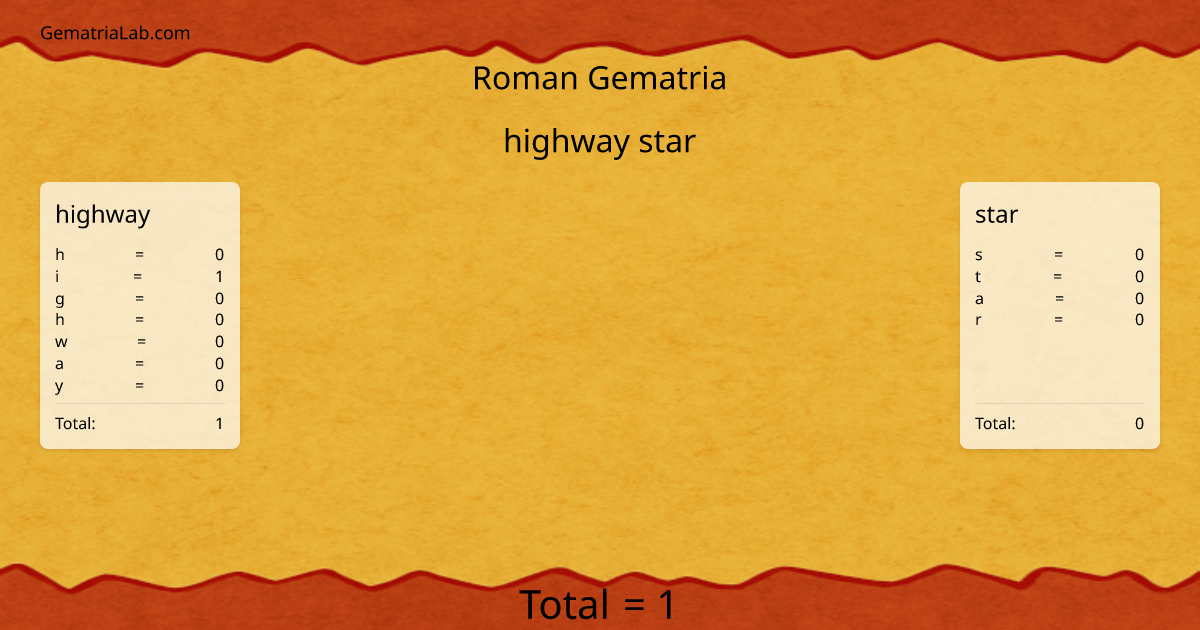 highway star in roman Gematria